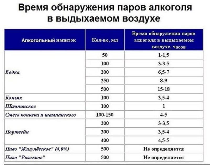 Концентрация спирта в воздухе