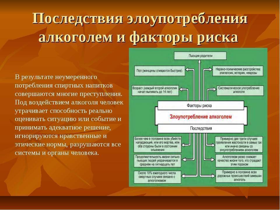 Негативные последствия риска. Факторы риска алкоголизма. Факторы алкоголя. Факторы риска и последствия злоупотребления алкоголем. Злоупотребление алкоголем является фактором риска заболеваний.