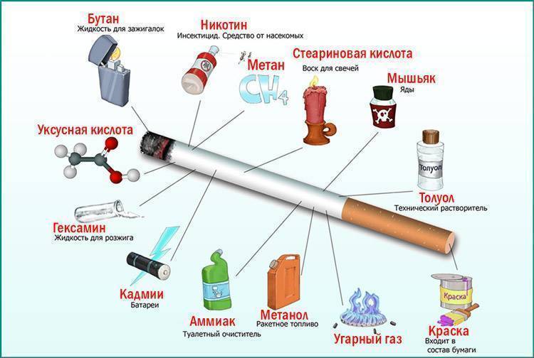 Вред курения для подростков