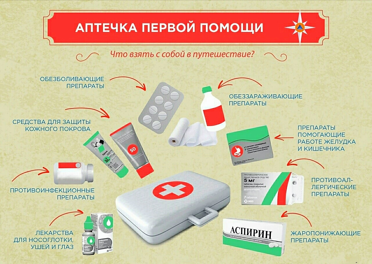 Домашняя аптечка: лекарства, средства и приборы