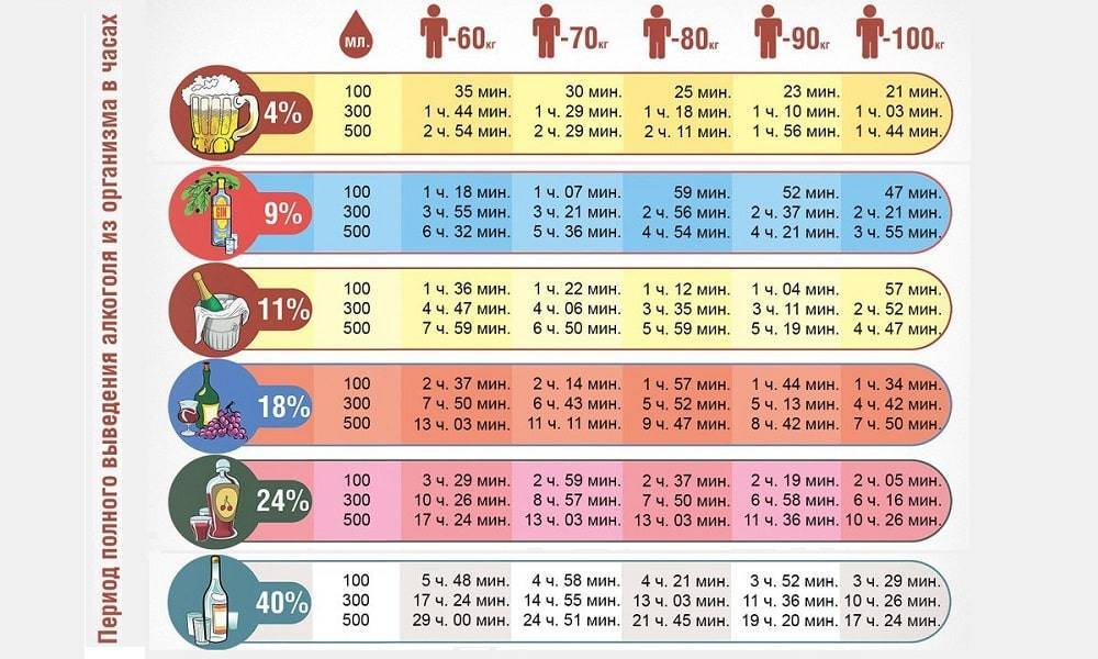 Схема вывода алкоголя из организма человека калькулятор для мужчин