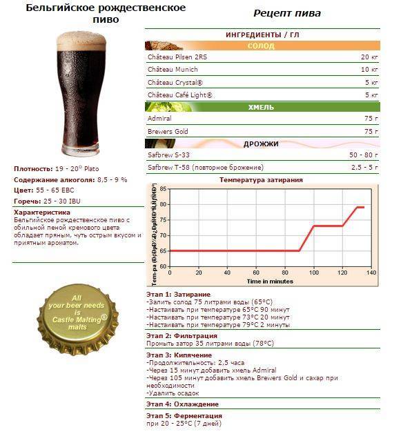 Рецепты пива » brewmate rus - калькулятор пивовара, русская версия скачать, home brewing software, рецепты, советы