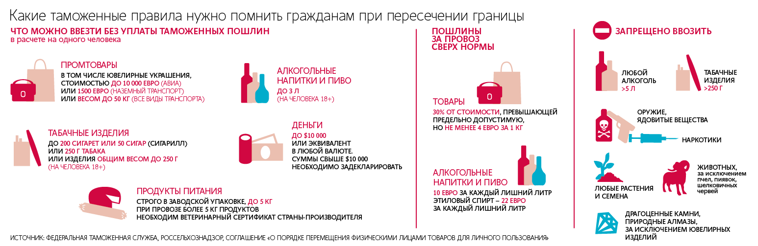 Таможенные правила. Товары запрещенные к провозу. Нормы провоза продуктов через границу. Что можно провозить через границу. Что нельзя провозить через границу.