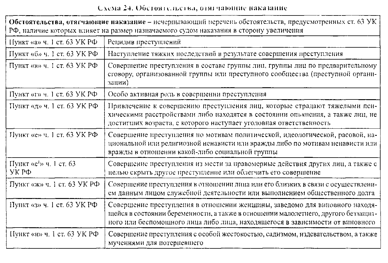 Статья 105 часть 1 уголовного кодекса рф смягчающие обстоятельства | адвокат онлайн