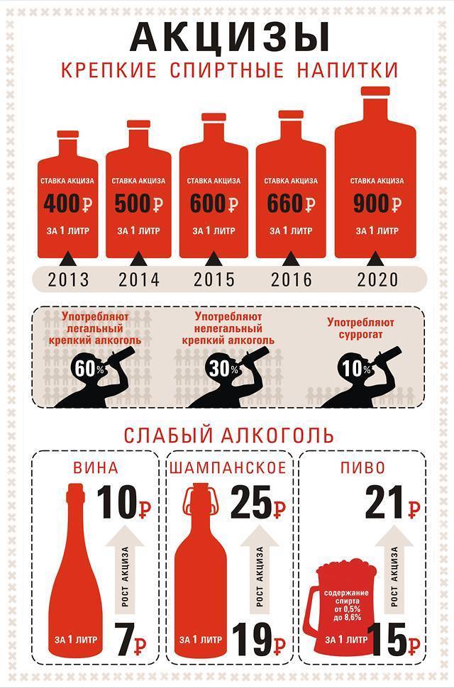 Со скольки лет продают алкоголь в россии в 2018 году – с какого возраста можно покупать водку, пиво и вино