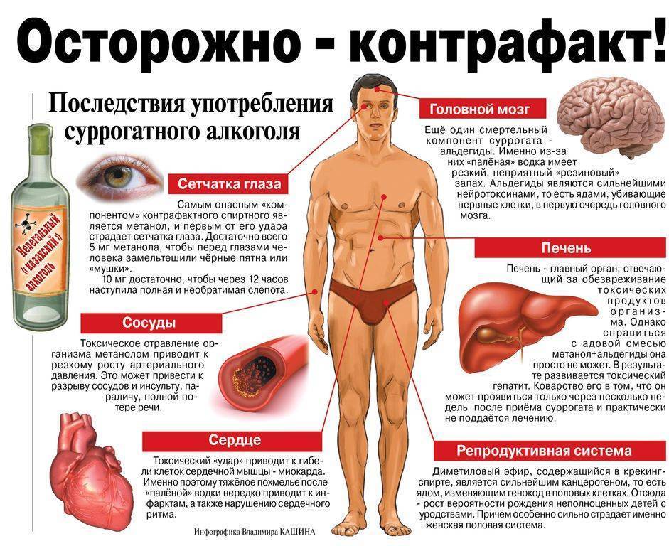 Метиловый спирт — симптомы отравления, действие, первая помощь