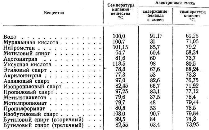 Какая температура кипения супа