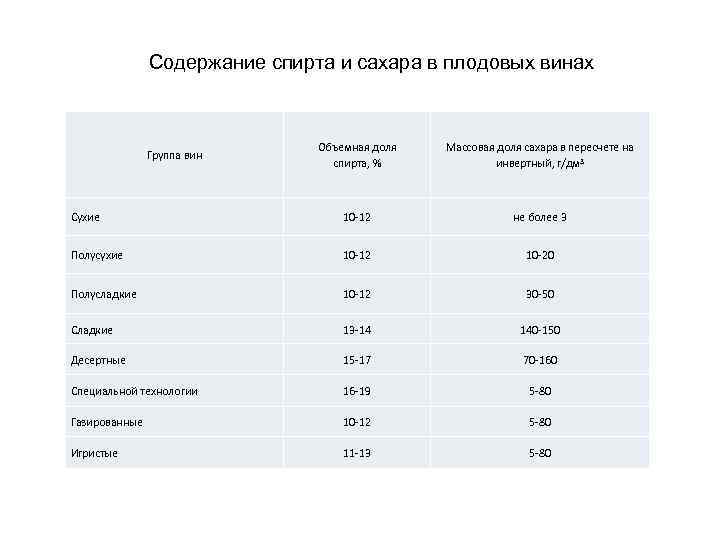 Градус вина: понятие, методы определения, факторы, определяющие крепость