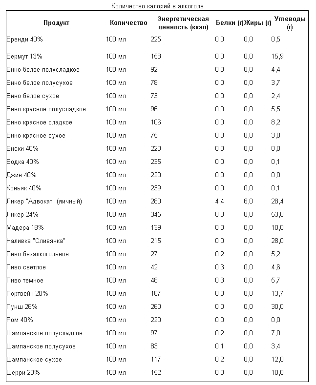 100 градусов 100 грамм