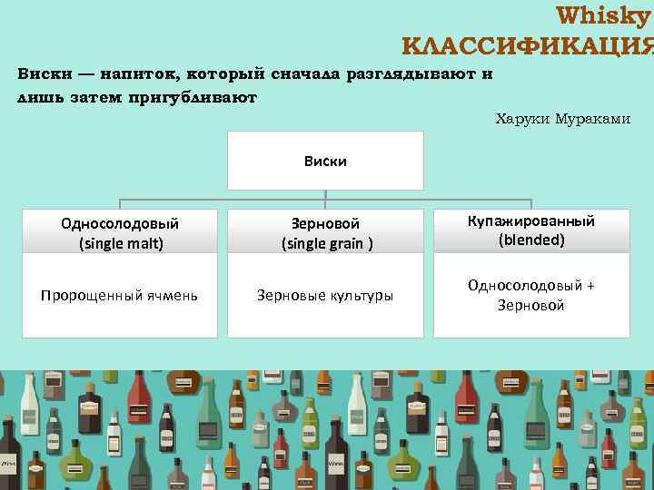 Виды алкогольных напитков