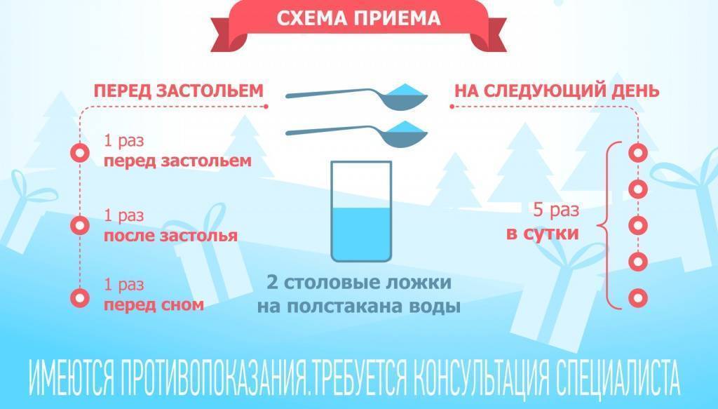 Что выпить перед пьянкой. Полисорб от похмелья. Какую таблетку выпить от похмелья. Схема приема полисорба. Полисорб перед употреблением алкоголя.