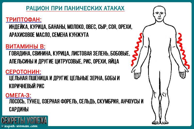 Паническая атака схема дыхания