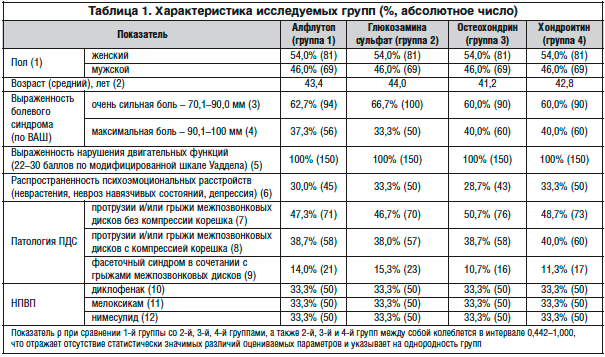 В какое время суток лучше колоть