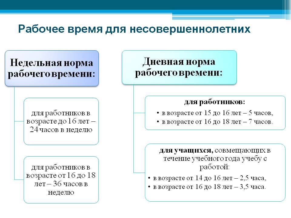 Количество часов для несовершеннолетних