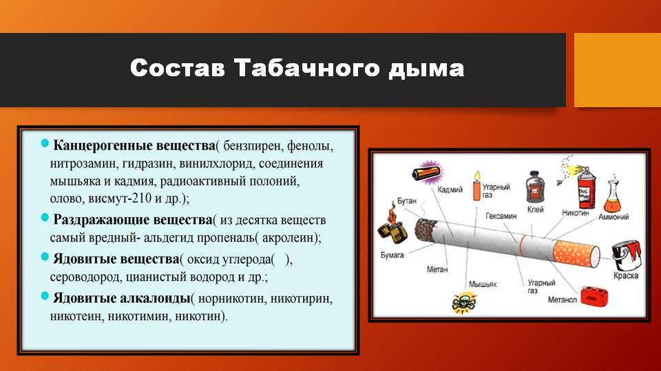 Картинка вредные вещества в сигарете