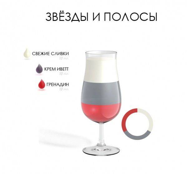Молочный коктейль (60 рецептов с фото) - рецепты с фотографиями на поварёнок.ру