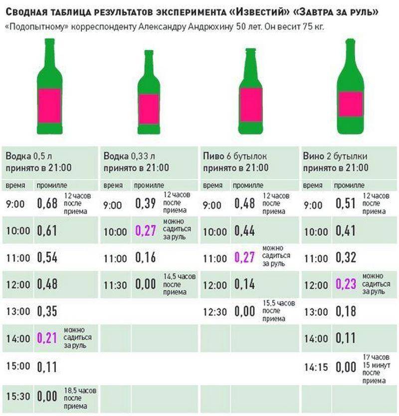 Сколько алкоголя можно пить без вреда для здоровья: как правильно рассчитать безопасную дозу