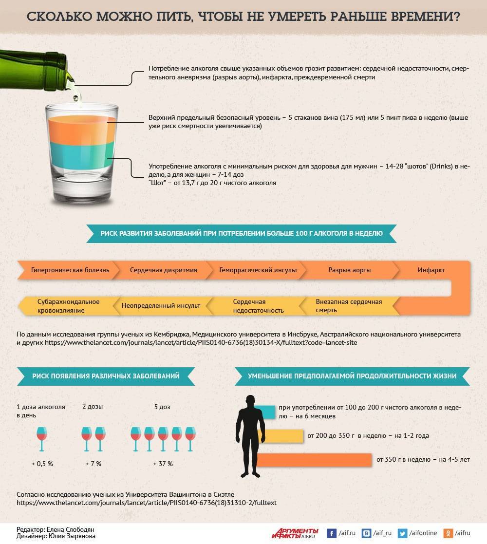 Сколько алкоголя можно пить без сильного вреда для здоровья? - hi-news.ru