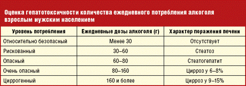 Какие обезболивающие можно с алкоголем