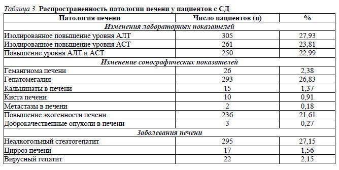 Печень алт аст повышены. Показатели АСТ И АСТ при гепатите. Анализы показатели алт и АСТ при циррозе. Показатели алт и АСТ при циррозе. Алат АСАТ при гепатите с показатели.