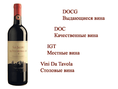 Классификация и категории вин старого света - как один из важнейших факторов при выборе вина. | алкоголь. блог женщины- винодела | яндекс дзен