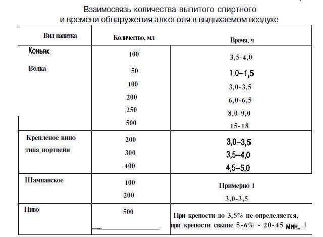 Алкотестер показания таблица. Показания алкотестера в промилле таблица. 1 Промилле мг на литр.