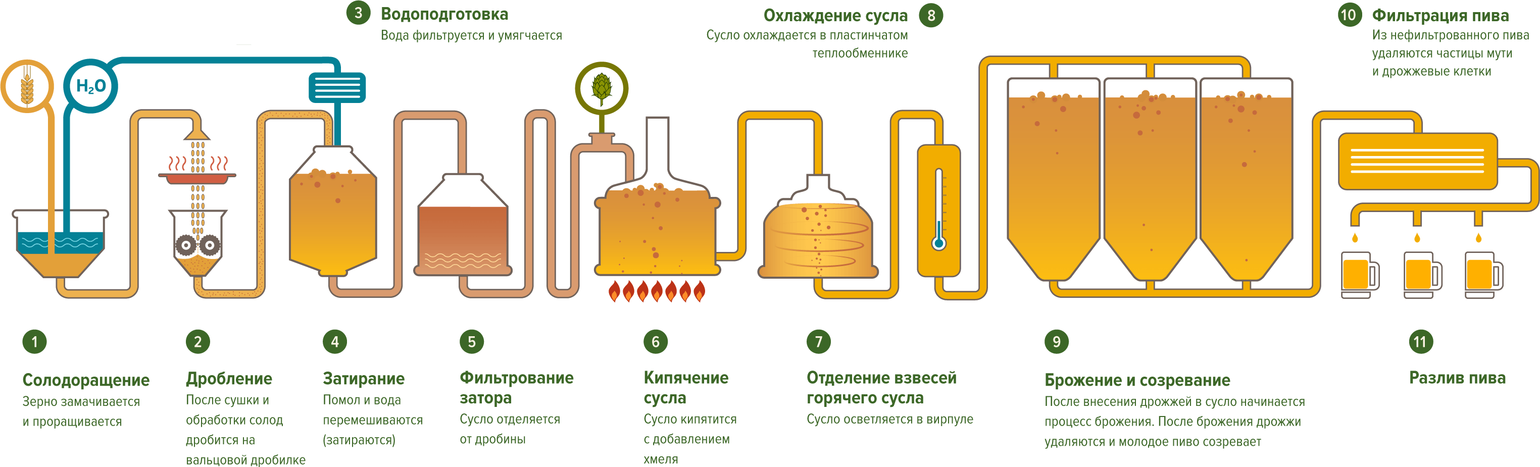 4 причины, почему стоит попробовать открытое брожение — pivo.by