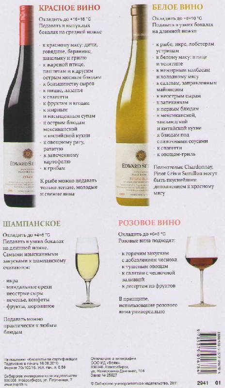 Обзор видов и марок красных вин