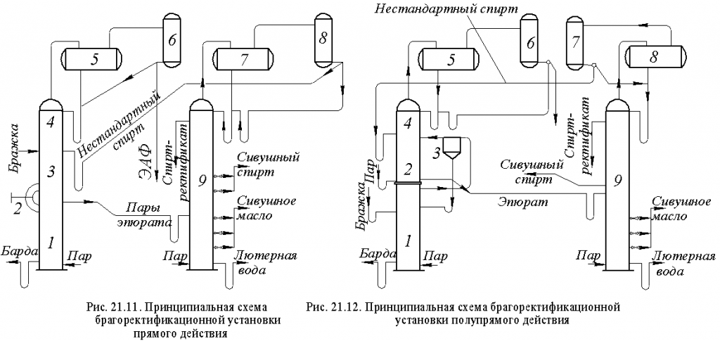 Угольная колонна для очистки самогона: принцип работы, как сделать