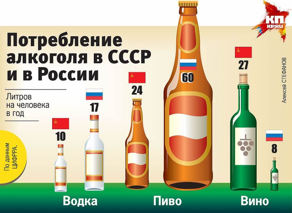 До скольки продают пиво в москве и московской области в 2020 году: время продажи и правила торговли солодовыми напитками в мск, подмосковье и мо