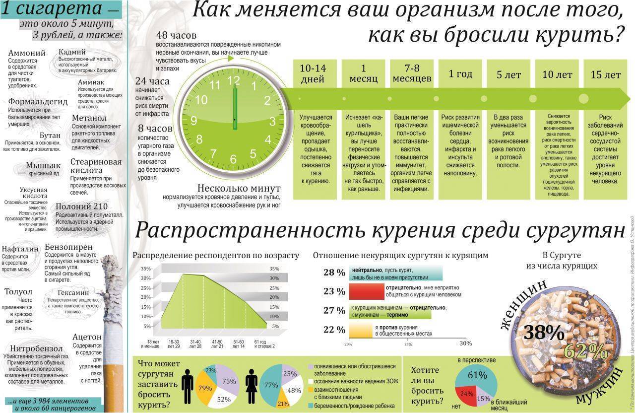 План бросающего курильщика