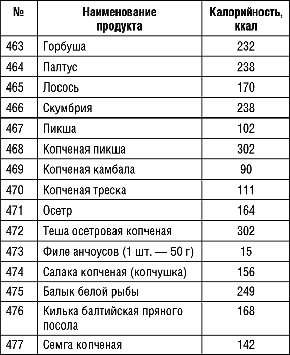 Как определить калорийность бульона