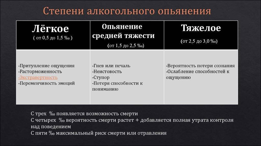 Признаки алкогольного опьянения для акта: особенности и описание :: businessman.ru