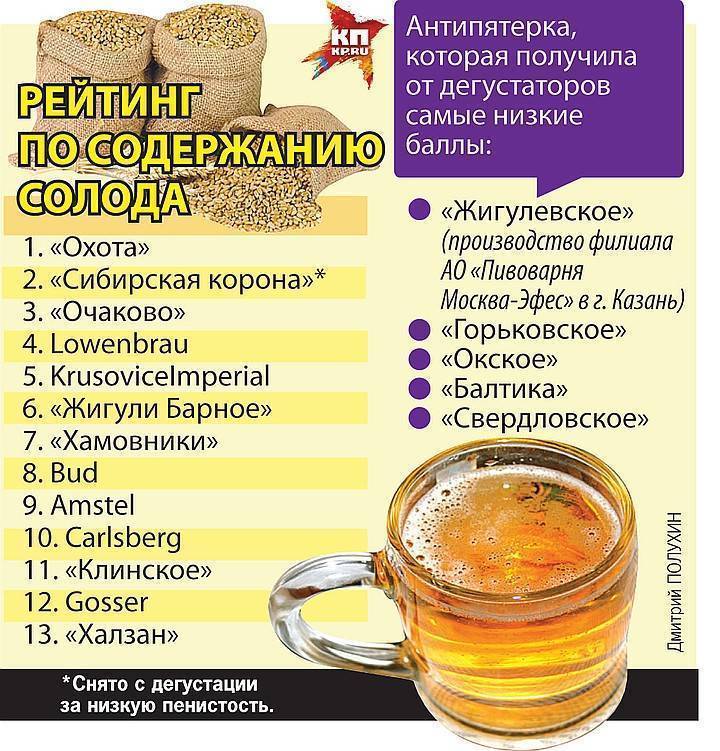 Из чего делают современное пиво? точно не из порошка.