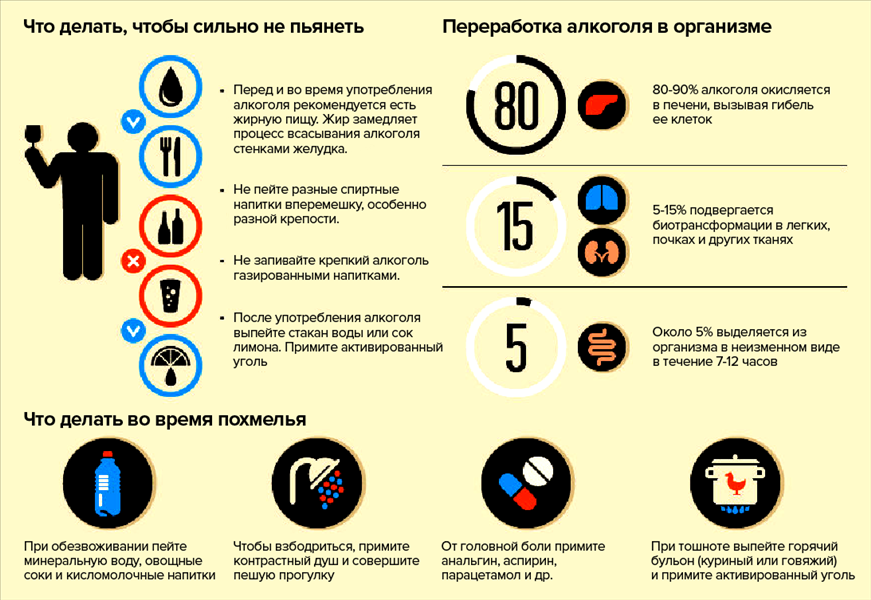 Сколько нельзя пить перед. Что можно выпить чтобы не опьянеть. Что нужно выпить чтобы не опьянеть. Что делать чтобы не пьянеть. Как быстро не пьянеть.