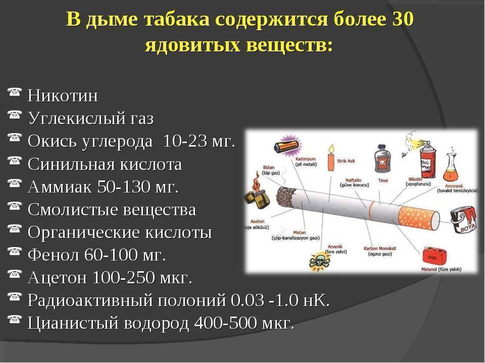 Вредные содержит. В табачном дыме содержится вредных веществ. Что содержится в табачном дыме. Опасные вещества содержащиеся в табачном дыме. Вредные вещества в сигаретном дыму.