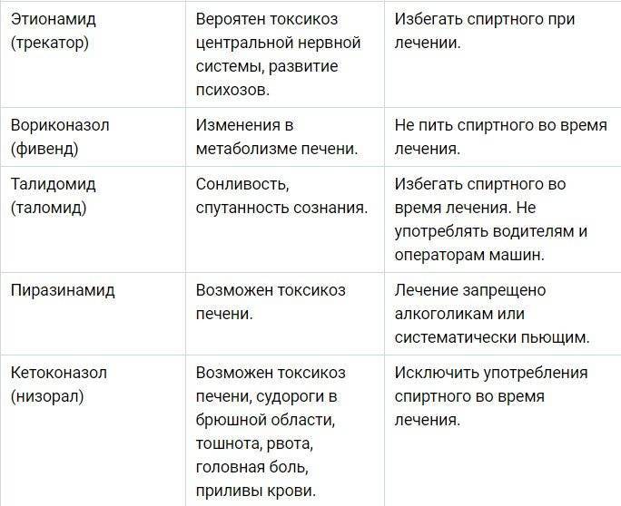 Взаимодействие парацетамола и спиртных напитков: мнение врачей и отзывы сочетавших | medeponim.ru