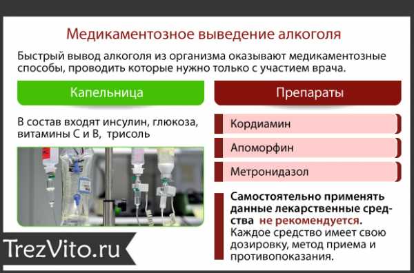 Схема выведения из запоя капельницы