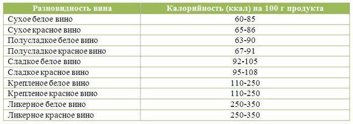 Сколько калорий в бутылке шампанского