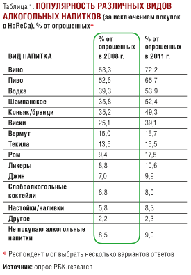 Alcohol 30. Алкоголь по крепости таблица. Алкоголь по градусам таблица крепости. Шкала крепости алкогольных напитков.