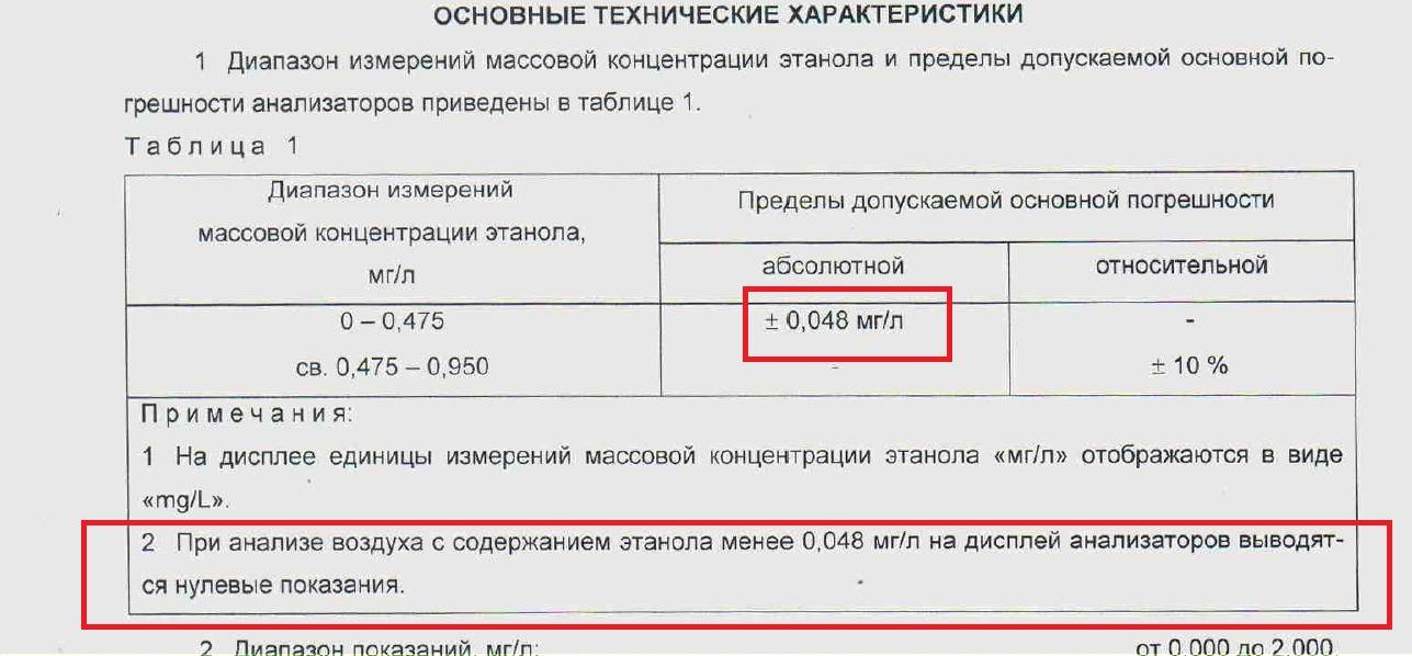 Показания нулевые. Показания прибора алкотестера допустимые. Допустимые значения алкотестера. Алкотестер погрешности измерений. Цифры на алкотестере допустимые.