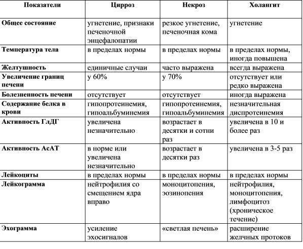 План обследования пациента с желтухой