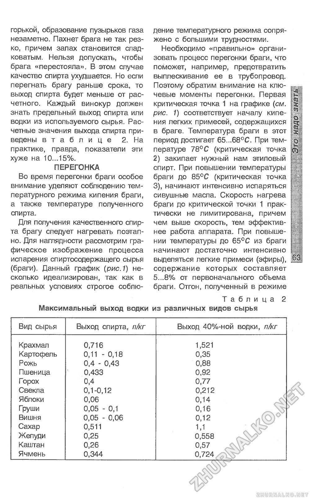 До скольки градусов гнать самогон первый