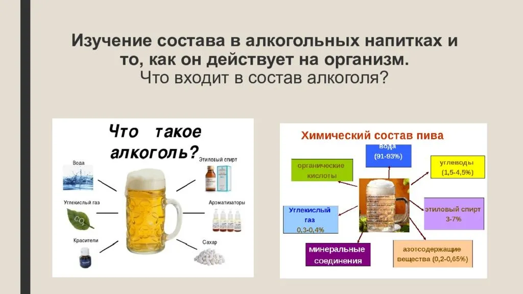 Алкогольные напитки презентация