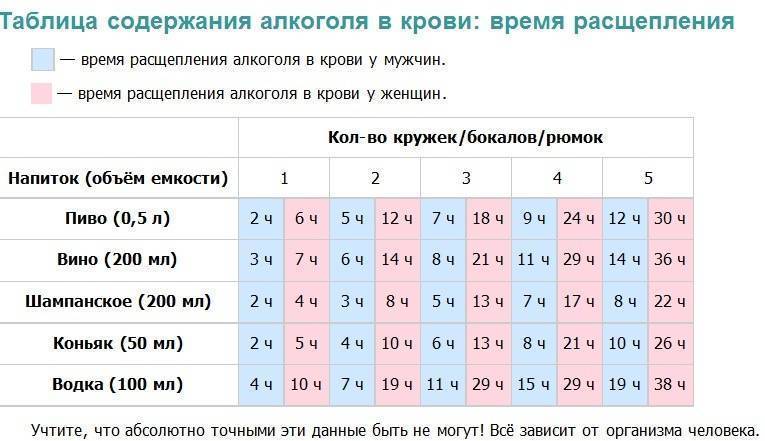 Схема вывода алкоголя из организма человека калькулятор для мужчин