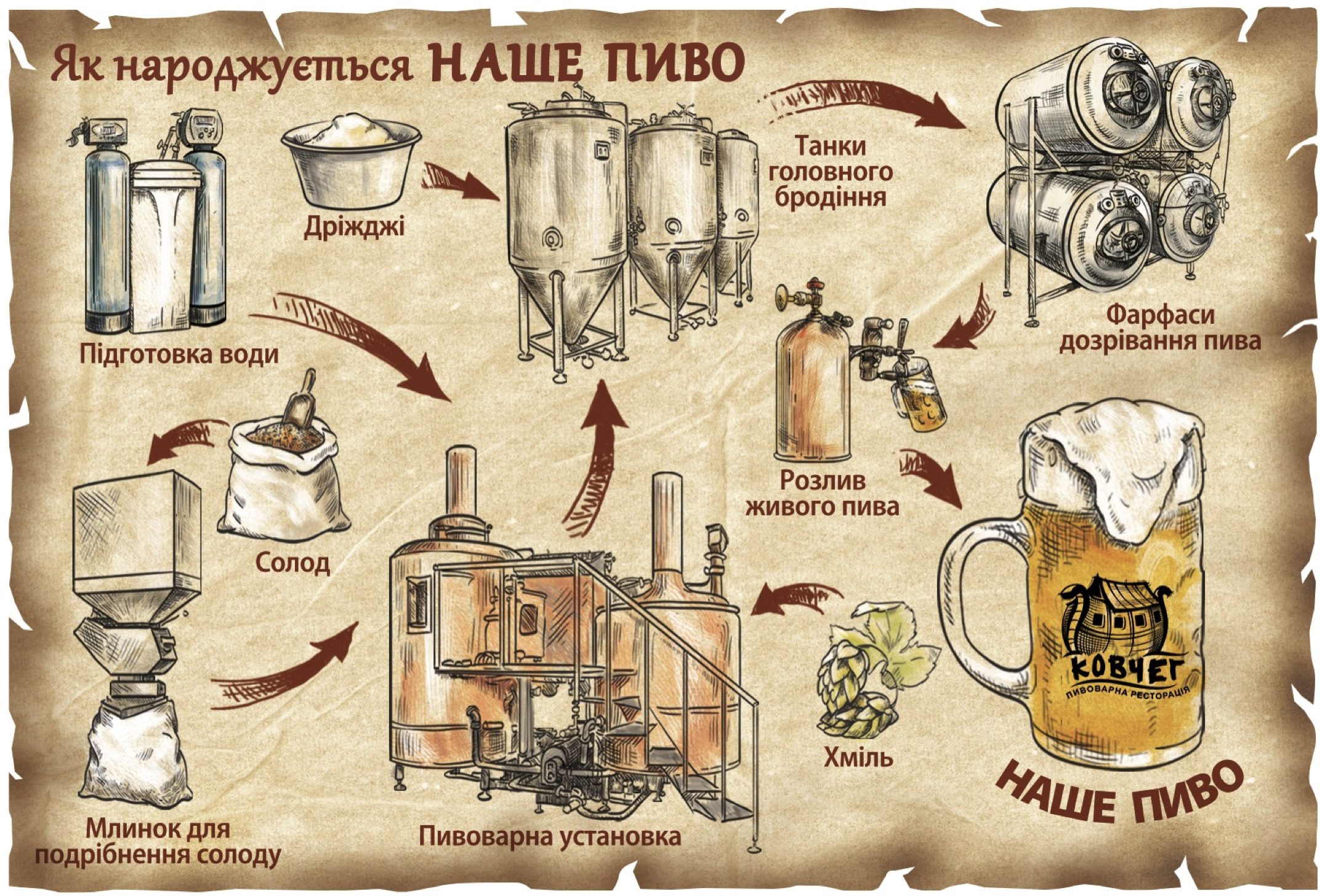 Обзор домашних пивоварен