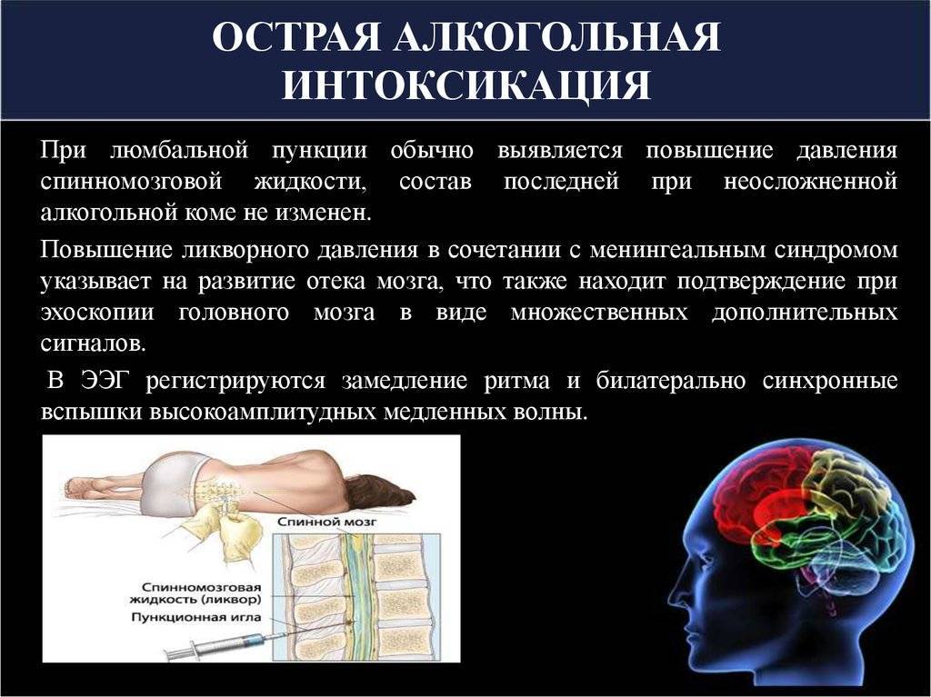 Отравление паленой водкой: симптомы, последствия, что делать в домашних условиях