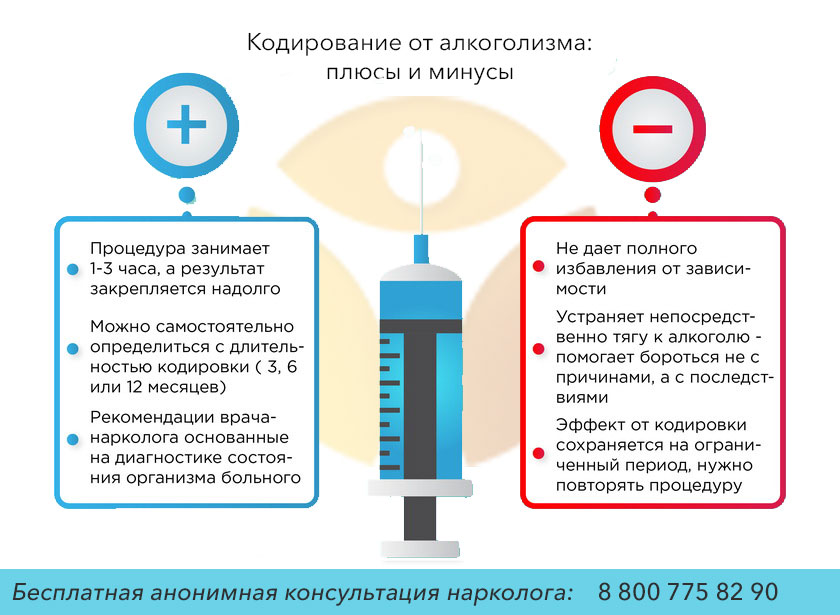 Кодирование алкоголизма принудительно. Как происходит кодирование. Методы кодирования от алкоголизма. Методы кодировки от алкоголя. Способы кодировки от алкоголизма.