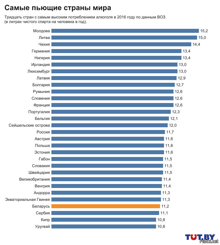 Самые пьющие страны мира 2018 года