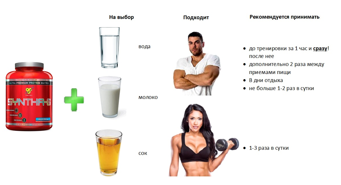 Когда лучше пить протеин после тренировки. Прием протеина для похудения. Протеин питье. Протеин для похудения пить перед тренировкой. Протеин для похудения мужчинам.